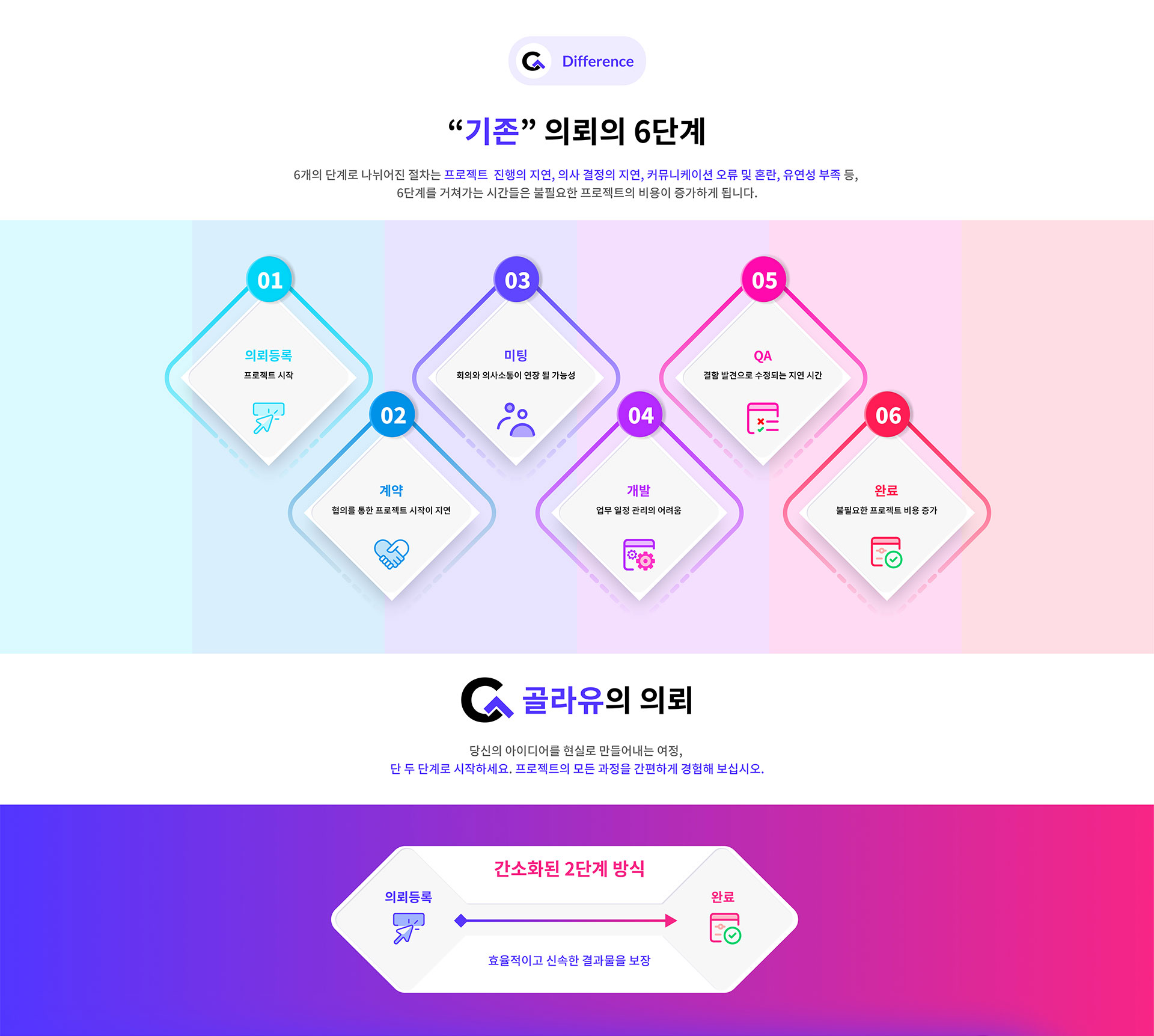 카페24 스토어 - Golau 골라유 쇼핑몰 부가기능 구독형 서비스