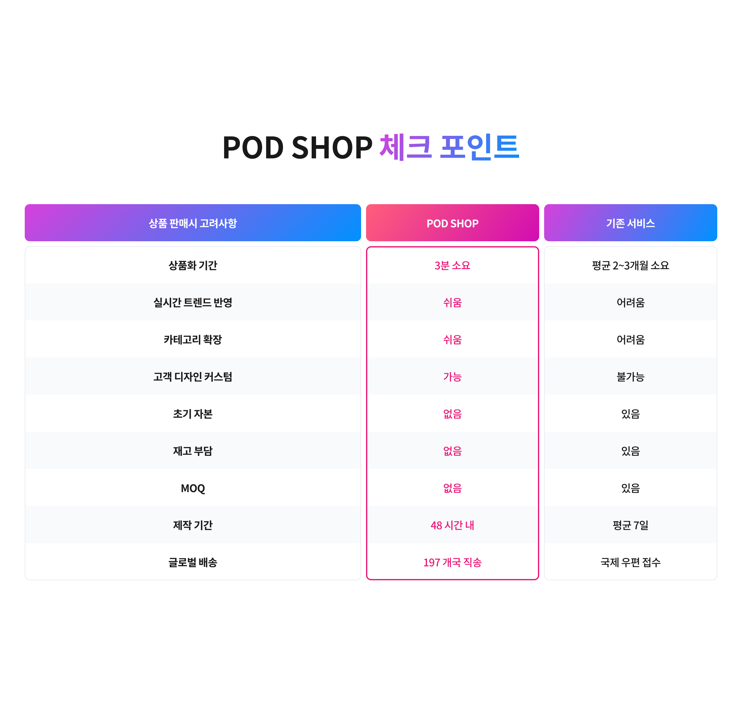 카페24 스토어 - POD SHOP