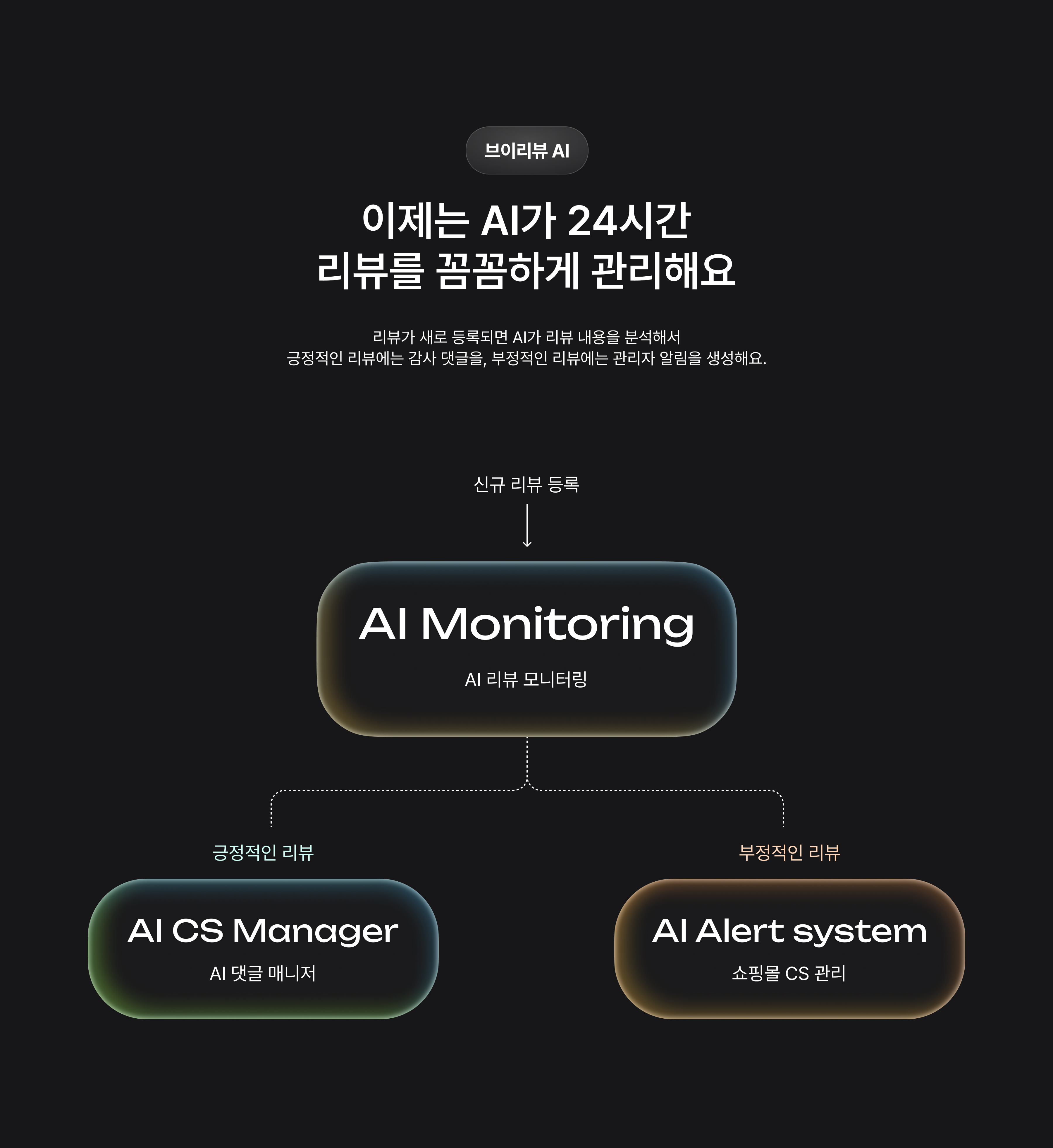 카페24 스토어 - 브이리뷰 - 1위 브랜드들의 AI 리뷰 매니저