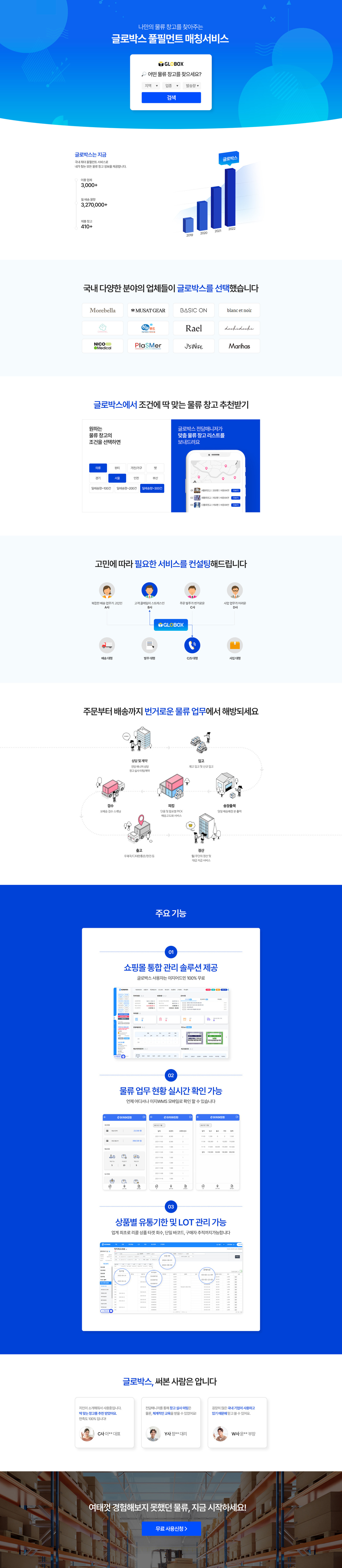 카페24 스토어 - 디지털 물류의 시작, 글로박스