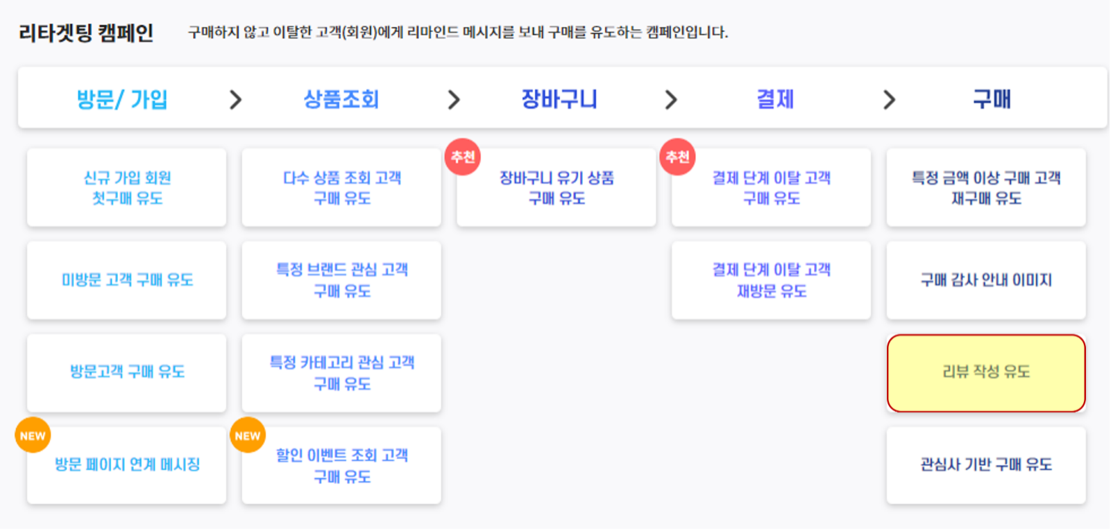 리뷰 마케팅과 고객 참여 유도 방법